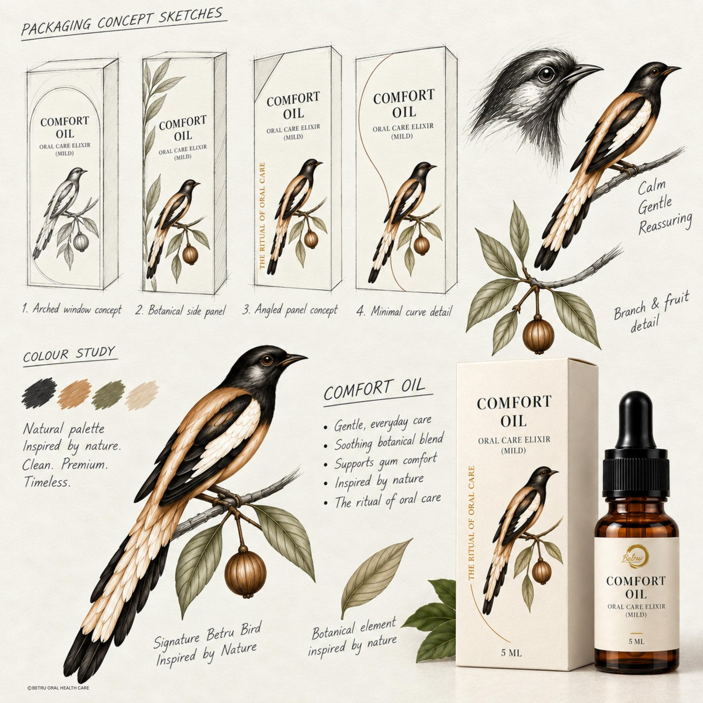 Concept sketches and the finished packaging design for Betru Comfort Oil, alongside studies of the Betru Dentist Bird