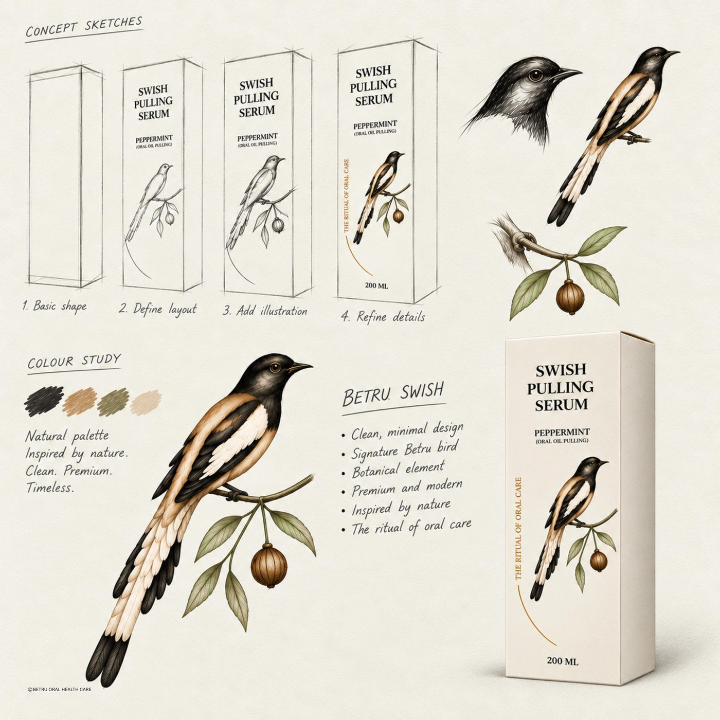 Concept sketches and the finished packaging design for Betru Swish Pulling Serum, alongside studies of the Betru Dentist Bird