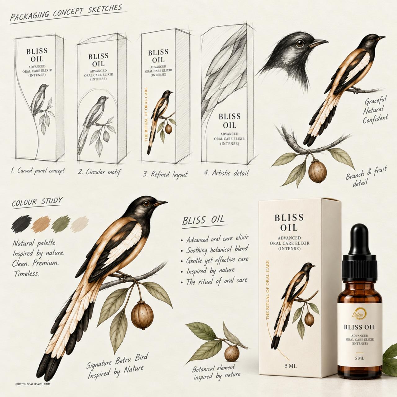 Concept sketches and the finished packaging design for Betru Bliss Oil, alongside studies of the Betru Dentist Bird